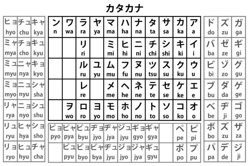 Bảng chữ cái Hiragana cho bạn ôn luyện