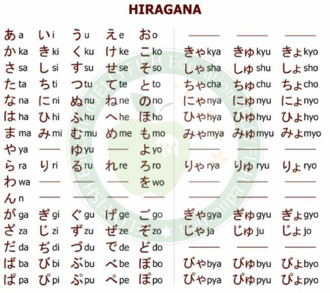 Bảng chữ cái Hiragana cho người mới bắt đầu