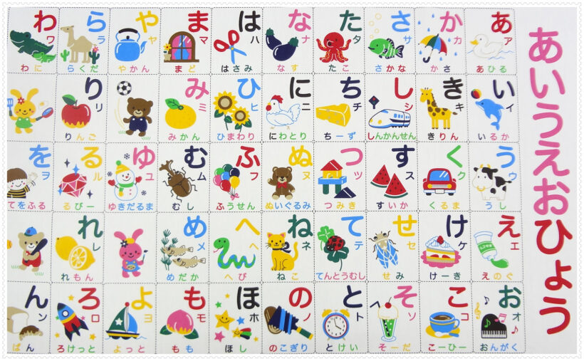 Bảng chữ cái Hiragana trong tiếng Nhật