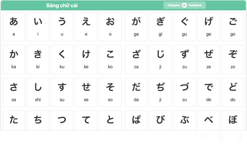 Bảng chữ cái Hiragana và Katakana