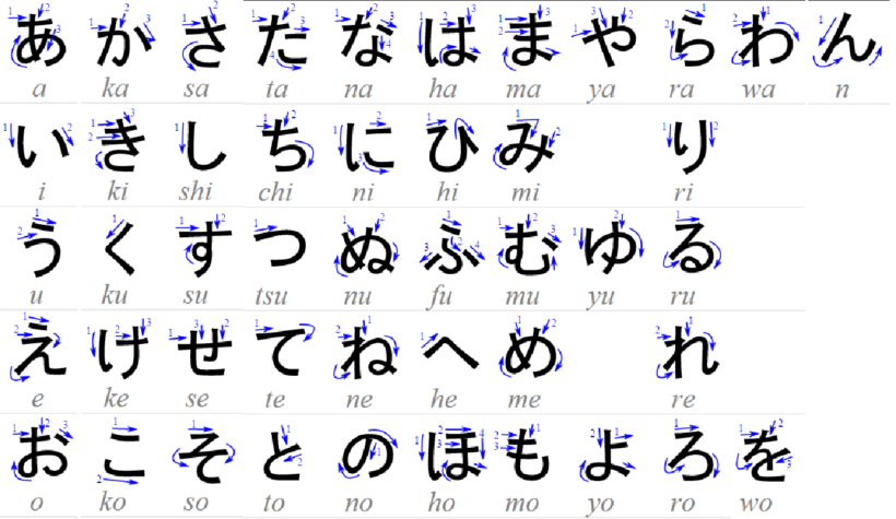 Bảng chữ cái Hiragana và cách đọc