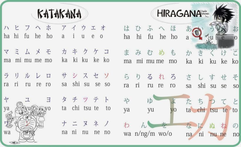 Bảng chữ cái Hiragana vs Katakana