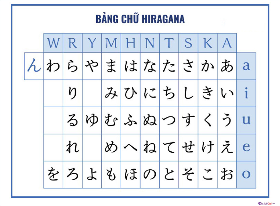 Bảng chữ cái tiếng Nhật Hiragana cách đọc viết học phát âm